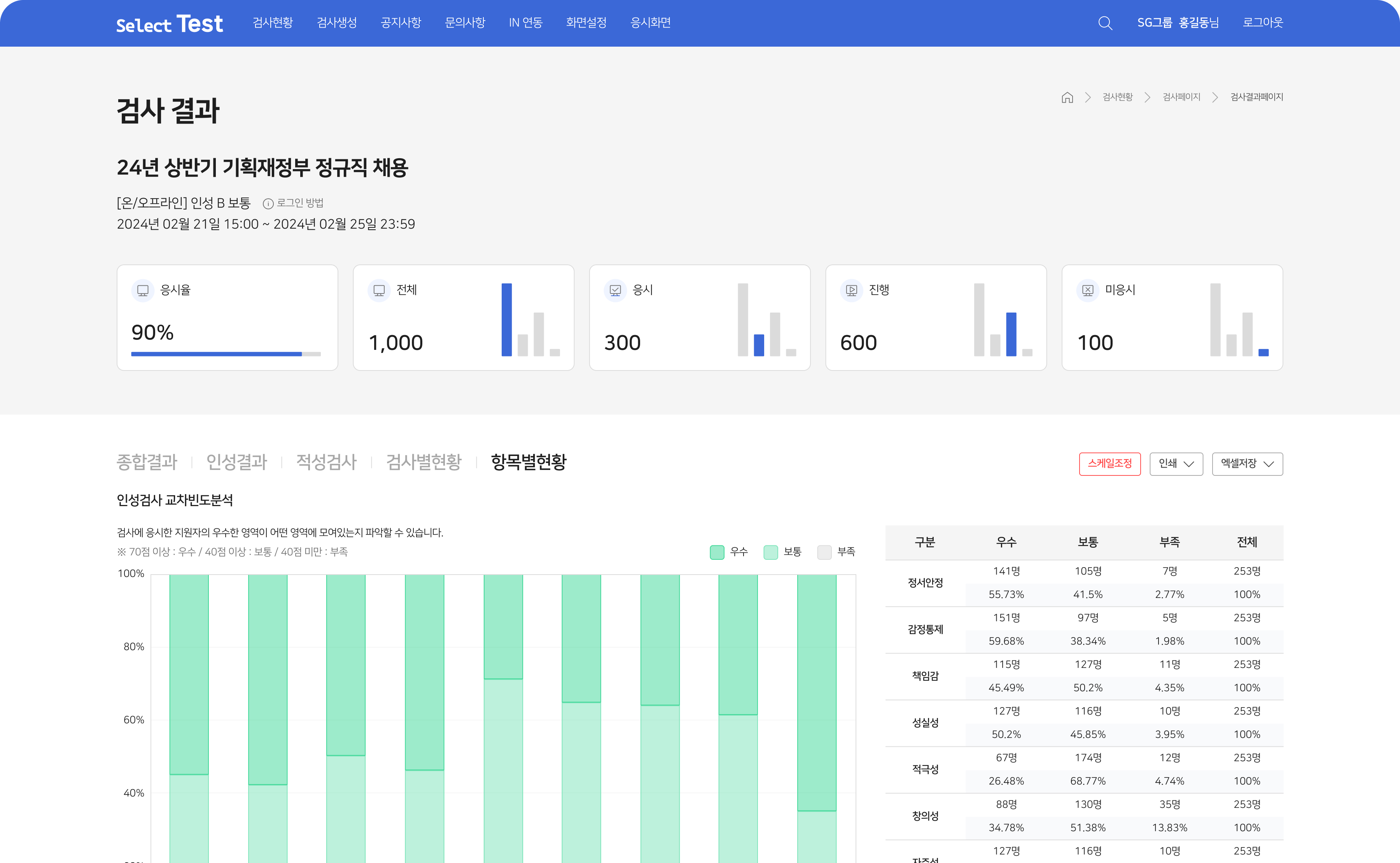SMS/이메일 발송